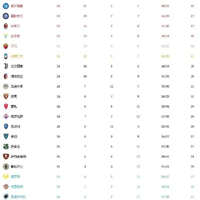 尤文欧冠小组赛积分排名及最新战绩分析-第3张图片-www.211178.com_果博福布斯