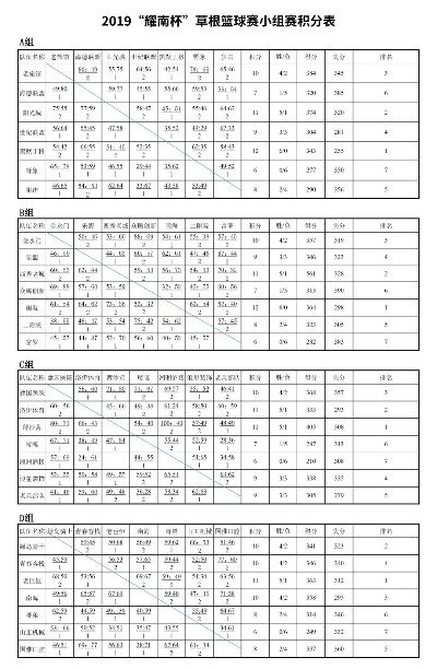 篮球比赛积分排名制度详解