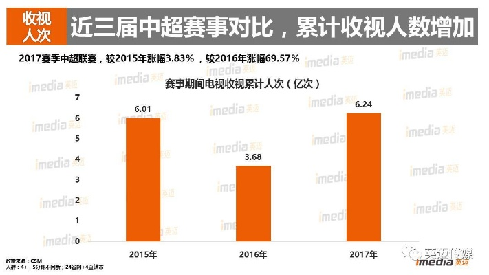 2017中超观众人数统计 中超观众人数限制-第2张图片-www.211178.com_果博福布斯