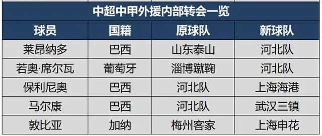 太平洋在线：2015中超转会截止 球队转会情况总结-第2张图片-www.211178.com_果博福布斯