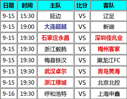 4月15日青岛黄海vs武汉 比赛预测和分析