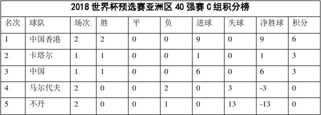 2017世界杯亚洲积分榜 2017年世界杯预选赛亚洲区-第2张图片-www.211178.com_果博福布斯