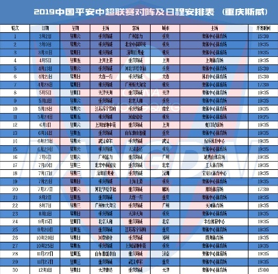 2019年中超足球直播赛程重庆斯威 2019年中超联赛赛程表