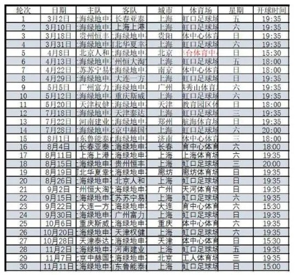 2019年中超足球直播赛程重庆斯威 2019年中超联赛赛程表-第3张图片-www.211178.com_果博福布斯