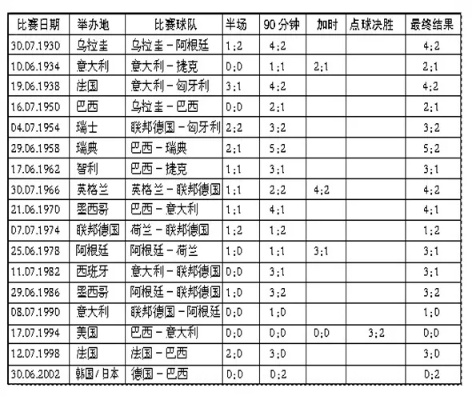 10年世界杯帽子 10年世界杯比分一览表-第2张图片-www.211178.com_果博福布斯