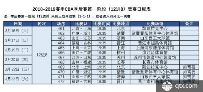 cba直播赛程 最新赛程安排及比赛时间表-第2张图片-www.211178.com_果博福布斯