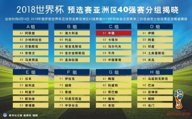 俄罗斯世界杯预选赛亚洲 俄罗斯世界杯预选赛亚洲区排名-第3张图片-www.211178.com_果博福布斯