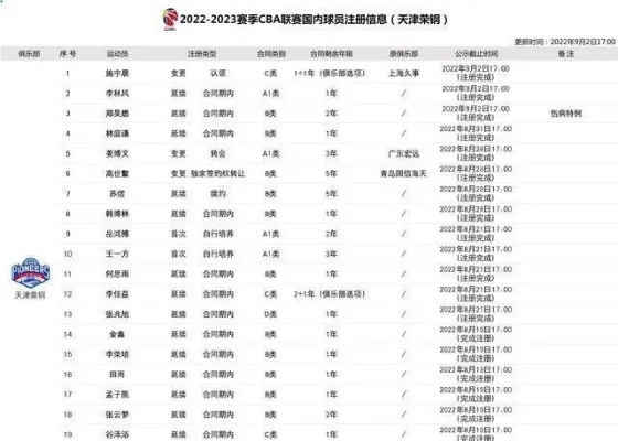 天津cba球队 介绍天津cba球队的历史和现状-第3张图片-www.211178.com_果博福布斯