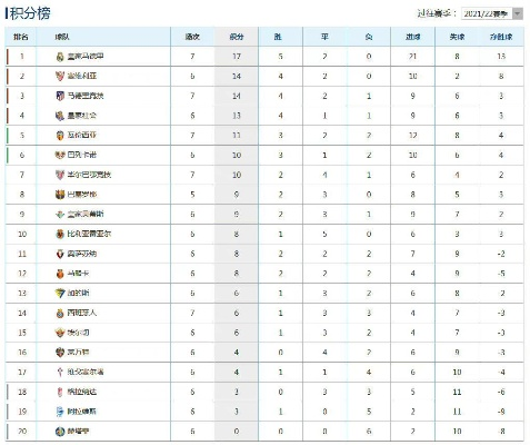 21到22赛季西甲积分榜 2021赛季西甲联赛最新积分榜-第2张图片-www.211178.com_果博福布斯