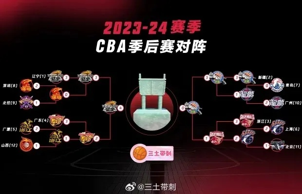 cba季前赛：球队阵容变化与战术调整分析