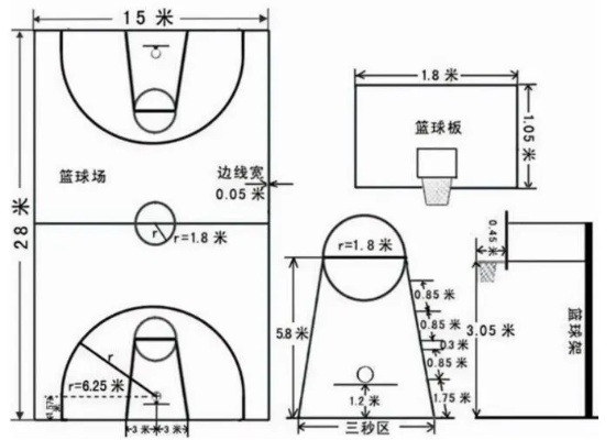 篮球场地标准尺寸图片简易图（轻松搞定篮球场地规划）-第2张图片-www.211178.com_果博福布斯