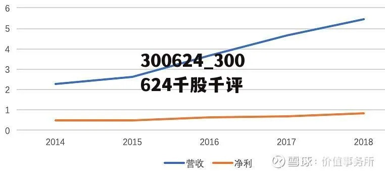 002204股票千股千评分析与展望