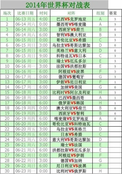 14年世界杯比分 2014年世界杯比分大全-第3张图片-www.211178.com_果博福布斯