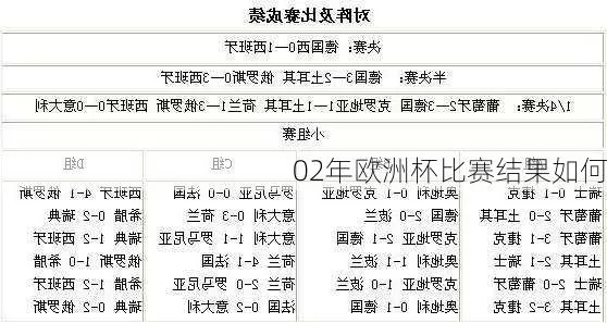 92年欧洲杯全部比分结果 92年欧洲杯a组b组