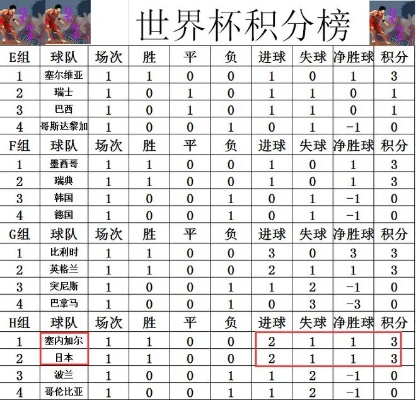 世界杯积分榜最新比分 世界杯积分榜最新比分-第3张图片-www.211178.com_果博福布斯