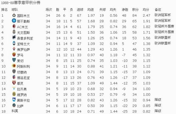 意甲历届射手榜排名及得分详情-第2张图片-www.211178.com_果博福布斯