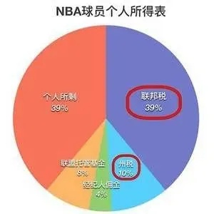 2017nba奢侈税怎么计算 2022nba奢侈税-第3张图片-www.211178.com_果博福布斯