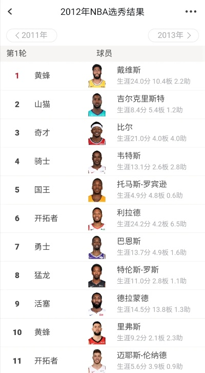 nba2014年选秀体测标准及注意事项-第2张图片-www.211178.com_果博福布斯