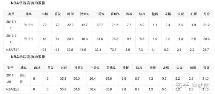 nba2014年选秀体测标准及注意事项-第3张图片-www.211178.com_果博福布斯