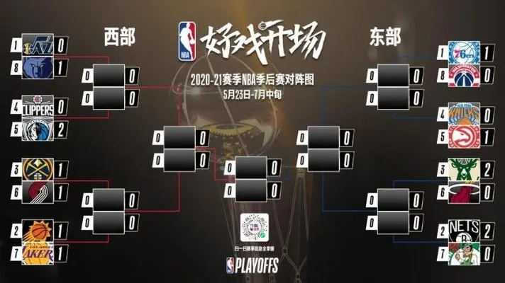 2015nba季后赛比赛时间 2015-16赛季nba季后赛