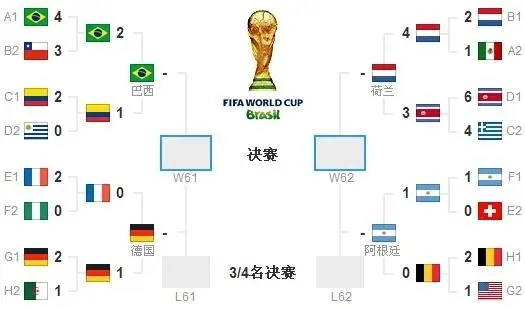 世界杯40强赛比分 世界杯40强赛分组-第1张图片-www.211178.com_果博福布斯