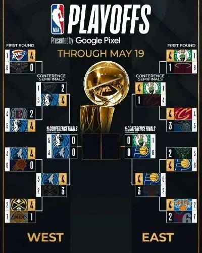 20122013NBA西部决赛第四场回顾与分析-第3张图片-www.211178.com_果博福布斯