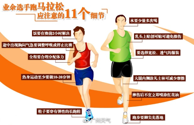 1秒4步马拉松方法详解-第3张图片-www.211178.com_果博福布斯