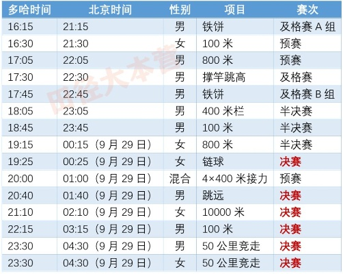 2019田径世锦赛时间表及比赛项目安排