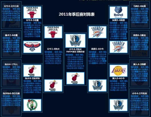 11年nba总决赛数据 11年nba总冠军决赛场均数据-第2张图片-www.211178.com_果博福布斯